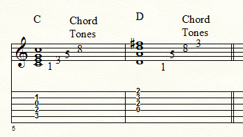 chord stack