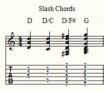 slash chords